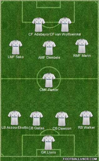 Tottenham Hotspur Formation 2012
