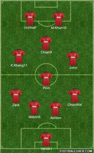 Manchester United Formation 2012