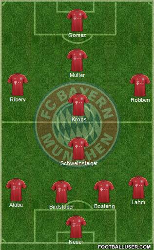 FC Bayern München Formation 2012