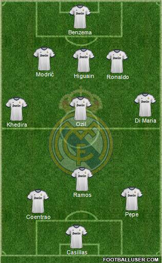 R. Madrid Castilla Formation 2012