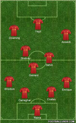 Liverpool Formation 2012