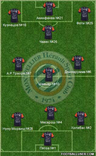Montpellier Hérault Sport Club Formation 2012