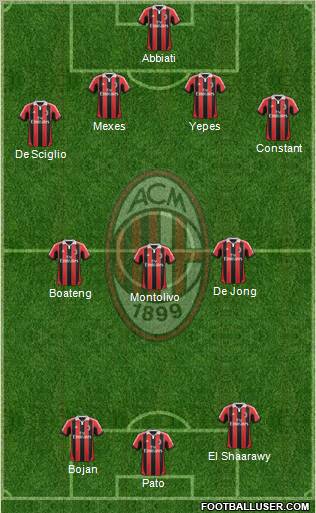 A.C. Milan Formation 2012