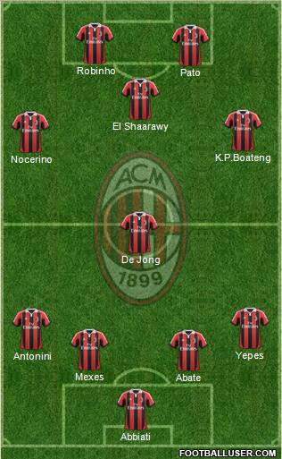 A.C. Milan Formation 2012
