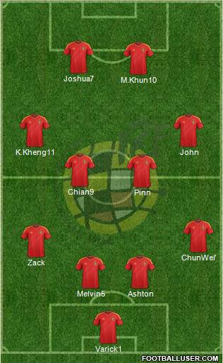Spain Formation 2012