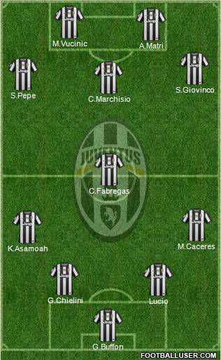 Juventus Formation 2012