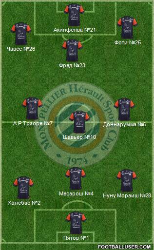 Montpellier Hérault Sport Club Formation 2012