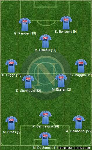 Napoli Formation 2012