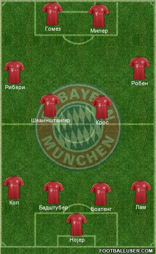 FC Bayern München Formation 2012