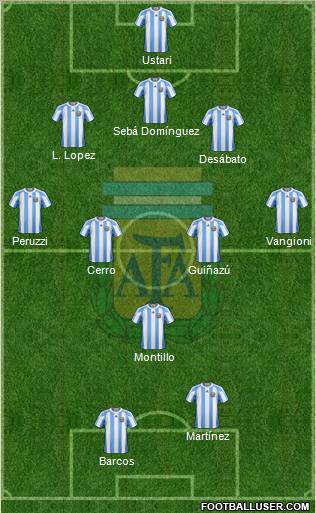 Argentina Formation 2012