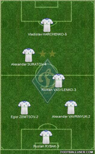 Dinamo Kiev Formation 2012
