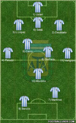 Argentina Formation 2012