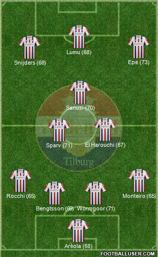 Willem II Formation 2012