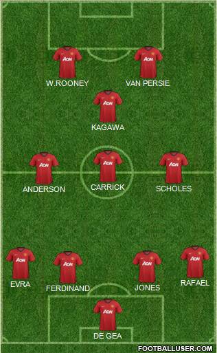 Manchester United Formation 2012