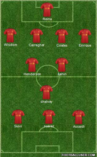 Liverpool Formation 2012