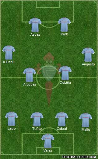 R.C. Celta S.A.D. Formation 2012