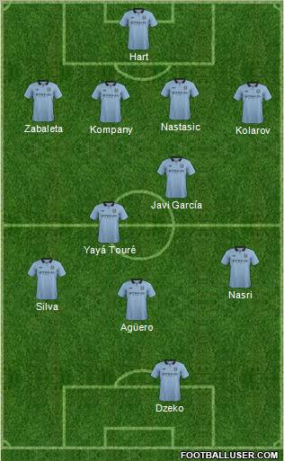 Manchester City Formation 2012