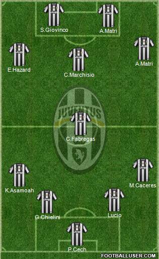 Juventus Formation 2012