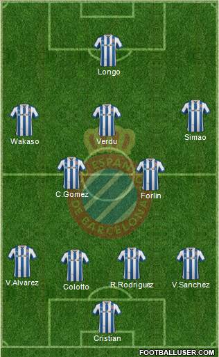 R.C.D. Espanyol de Barcelona S.A.D. Formation 2012