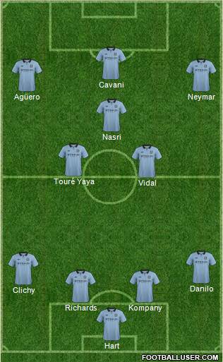 Manchester City Formation 2012