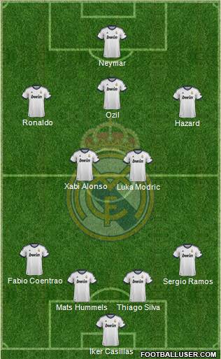 Real Madrid C.F. Formation 2012