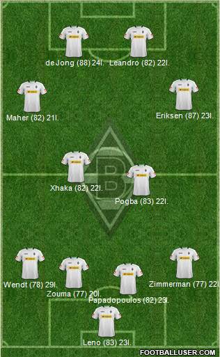 Borussia Mönchengladbach Formation 2012