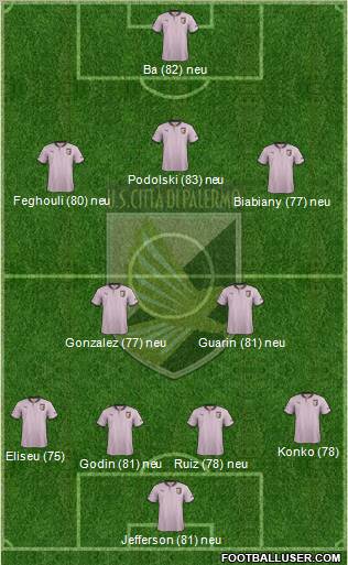 Città di Palermo Formation 2012