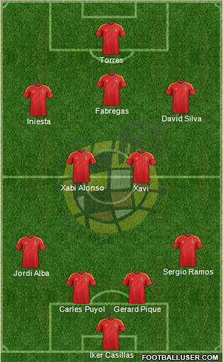 Spain Formation 2012