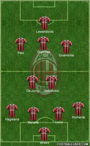 A.C. Milan Formation 2012