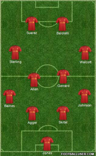Liverpool Formation 2012