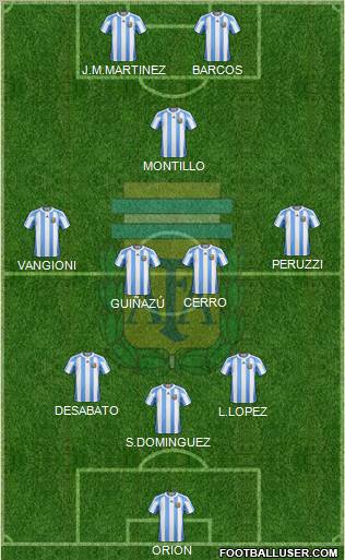 Argentina Formation 2012