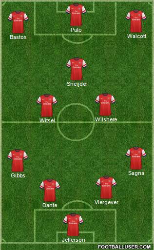 Arsenal Formation 2012