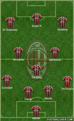 A.C. Milan Formation 2012