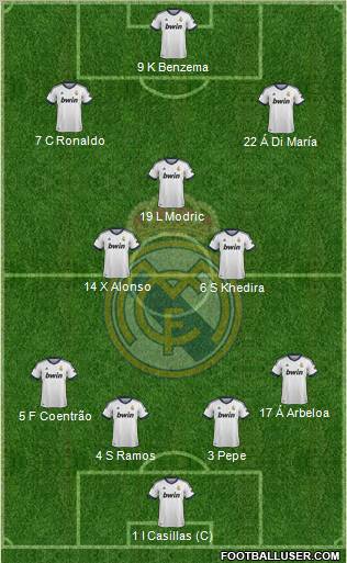 Real Madrid C.F. Formation 2012