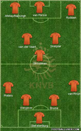Holland Formation 2012