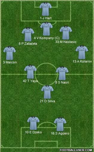 Manchester City Formation 2012