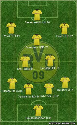 Borussia Dortmund Formation 2012