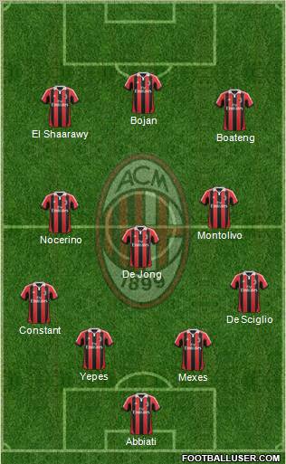 A.C. Milan Formation 2012