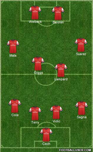 Arsenal Formation 2012