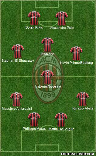A.C. Milan Formation 2012