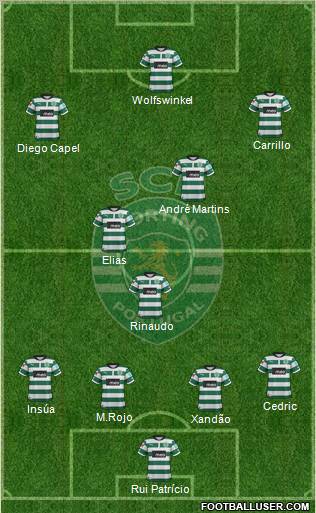 Sporting Clube de Portugal - SAD Formation 2012