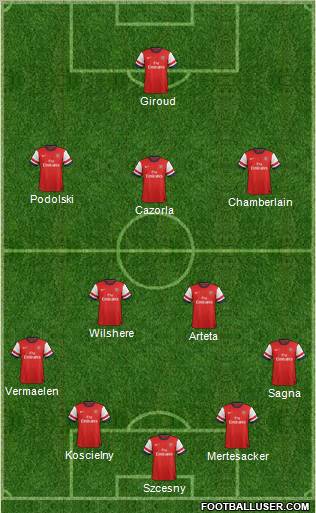 Arsenal Formation 2012