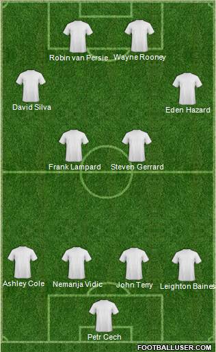 Torquay United Formation 2012