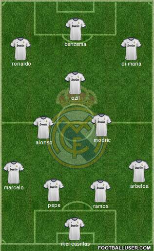 Real Madrid C.F. Formation 2012