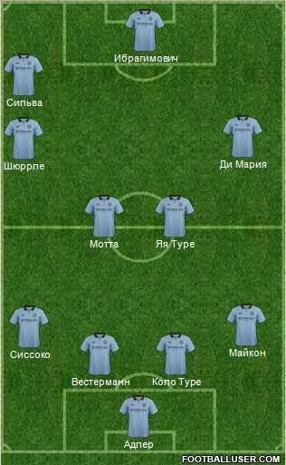 Manchester City Formation 2012