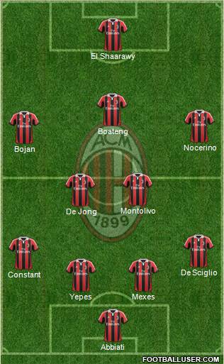 A.C. Milan Formation 2012