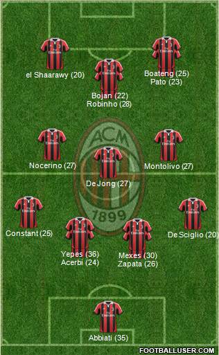 A.C. Milan Formation 2012