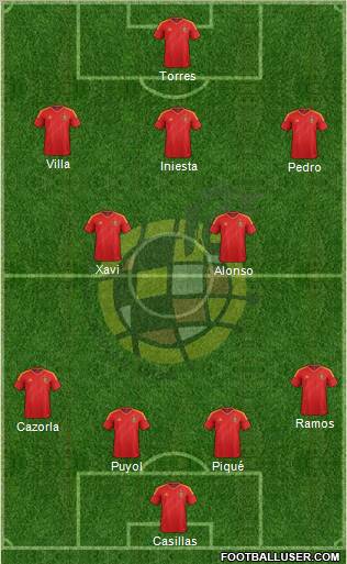Spain Formation 2012