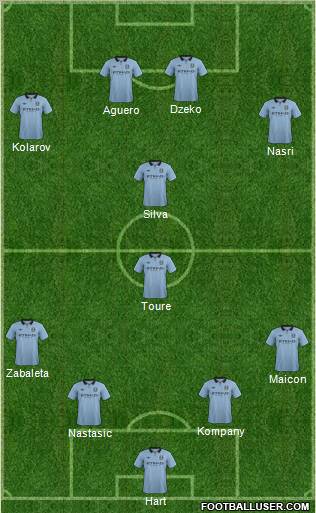Manchester City Formation 2012