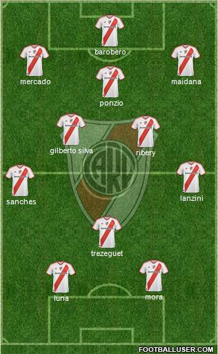 River Plate Formation 2012